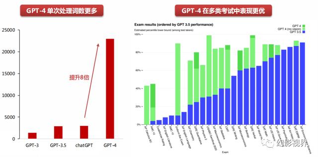 2023年全面拥抱AI革命，GPT引领AI大模型突破，数字中国建设加速插图8