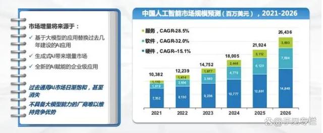 万物皆可AI大模型，百舸争流、千帆竞技之中谁将获胜？插图2