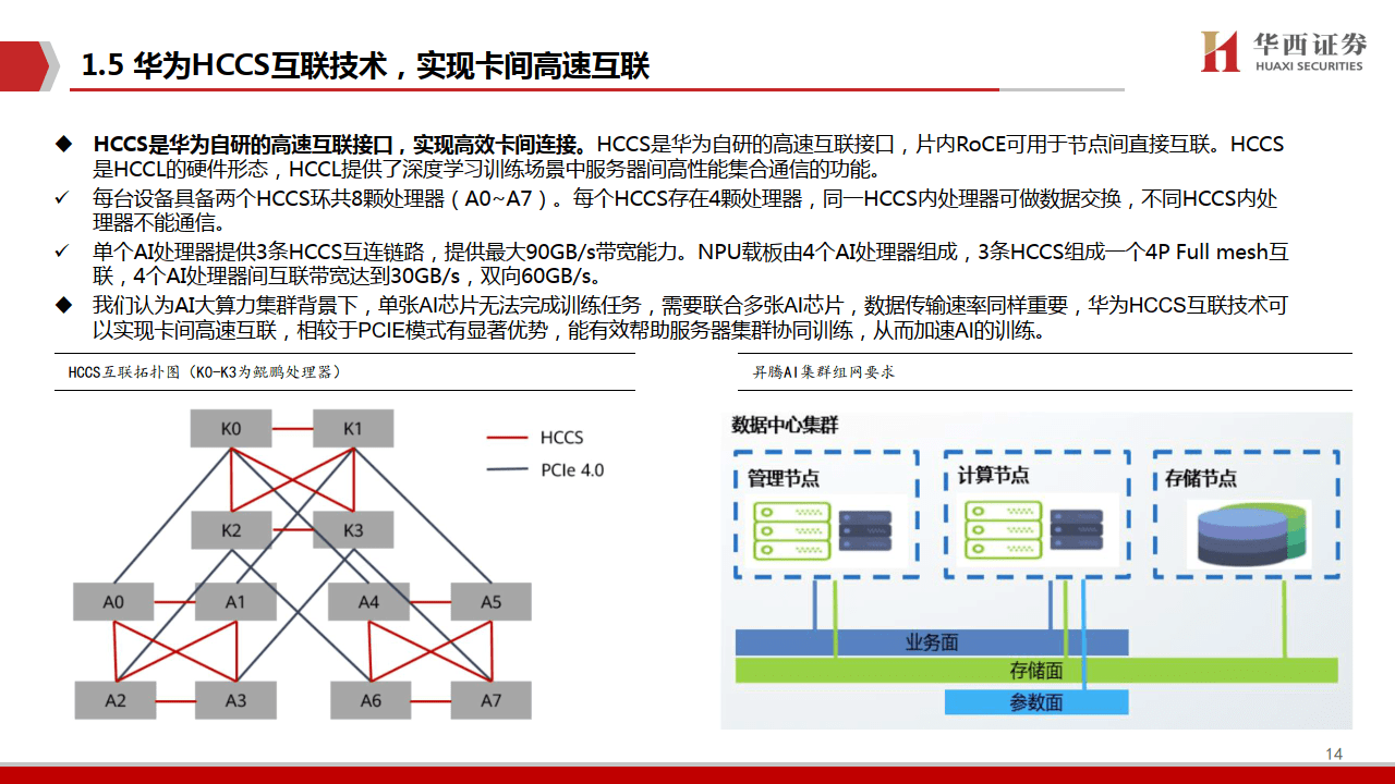 AIGC行业深度报告：华为算力分拆全球AI算力的第二极(附下载)插图7