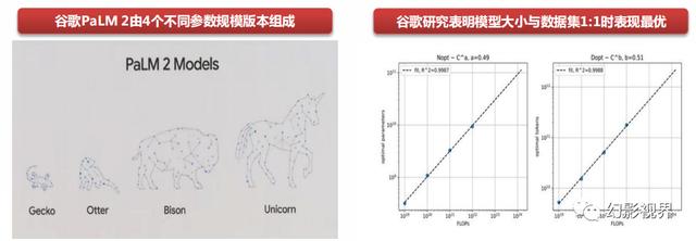 2023年全面拥抱AI革命，GPT引领AI大模型突破，数字中国建设加速插图21