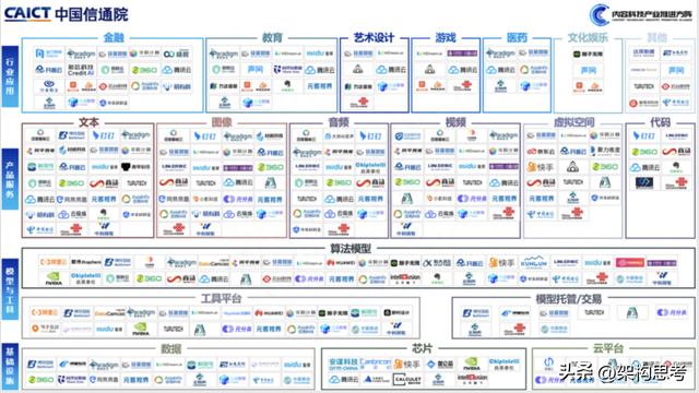 「人工智能」啥是大模型？一篇文章看懂火遍全网的“AI大模型”