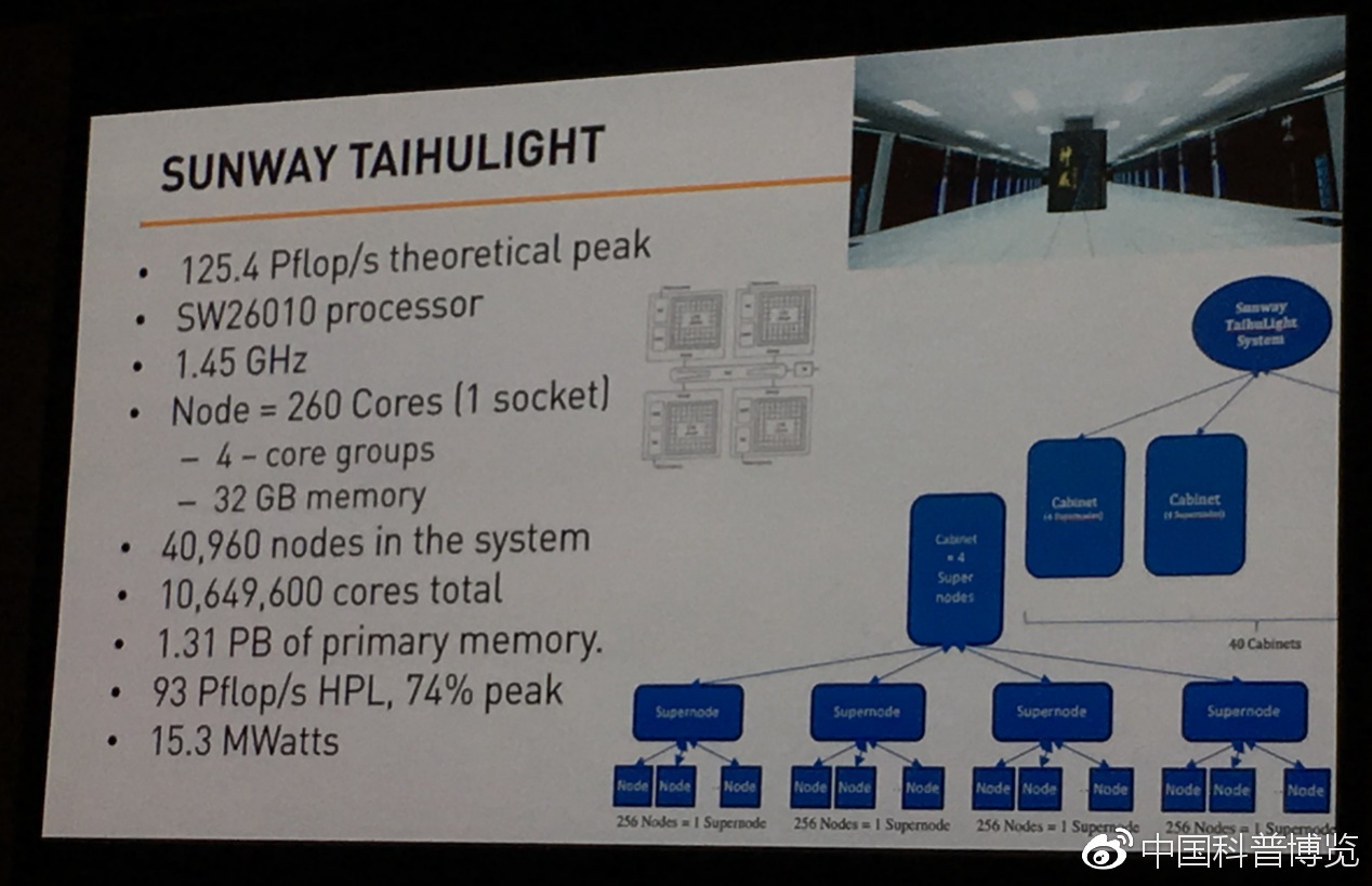 全球超级计算机排名中国夺得冠亚军中国“芯”再登世界之巅插图3