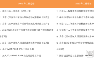 人工智能医疗器械创新合作平台会议在博鳌召开，一文读懂人工智能医疗器械审评审批常见问题