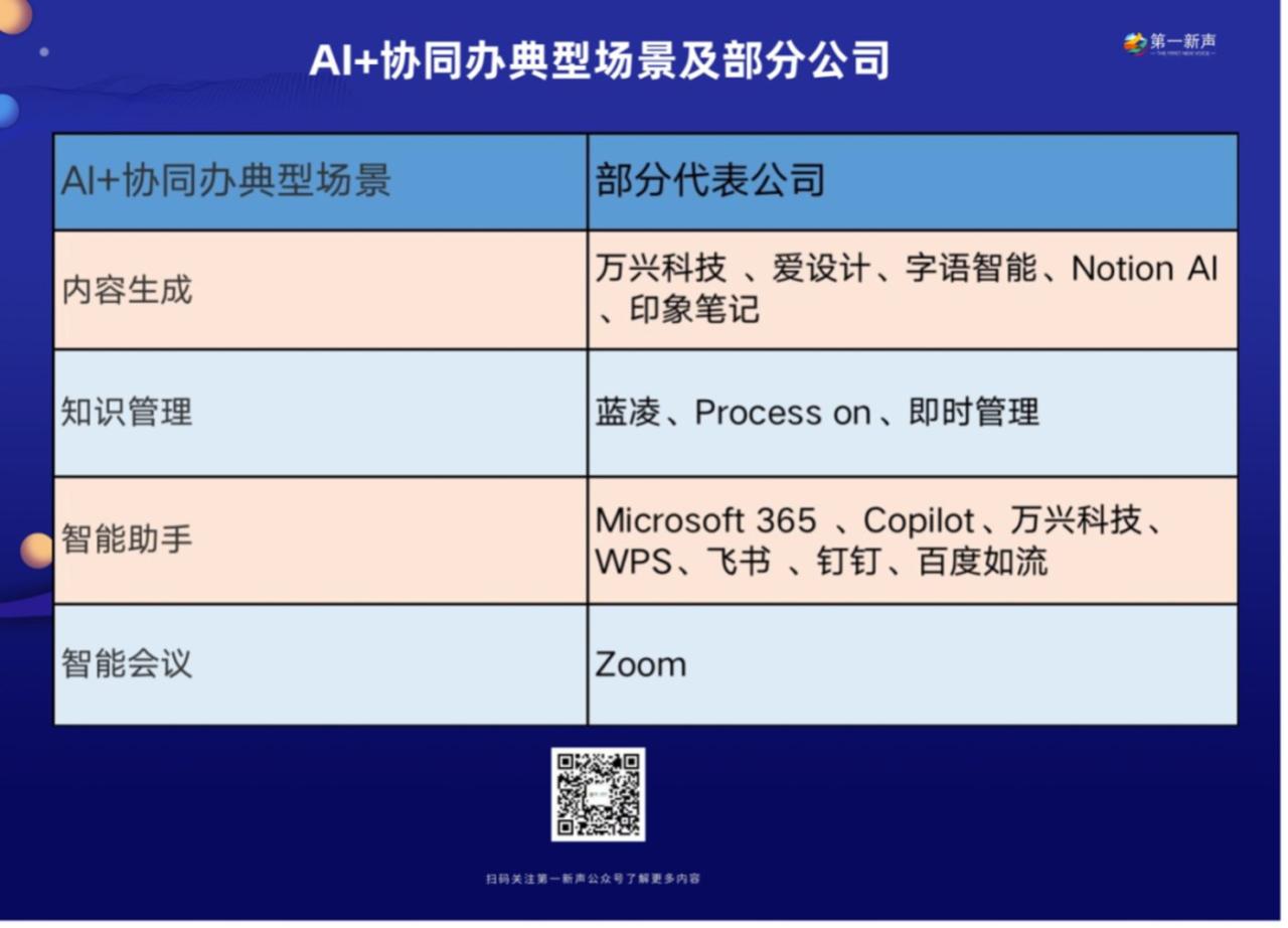 AIGC带来新一轮工具革新，在协同办公领域是受阻还是爆发？插图2