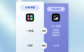 美图设计室推出”AI海报”功能，降低设计门槛，提高制作效率