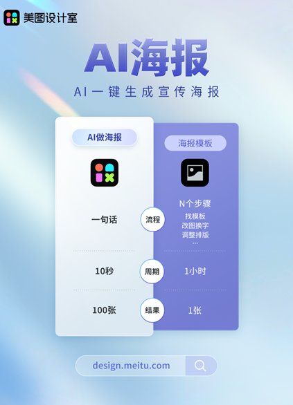 美图设计室推出”AI海报”功能，降低设计门槛，提高制作效率插图2