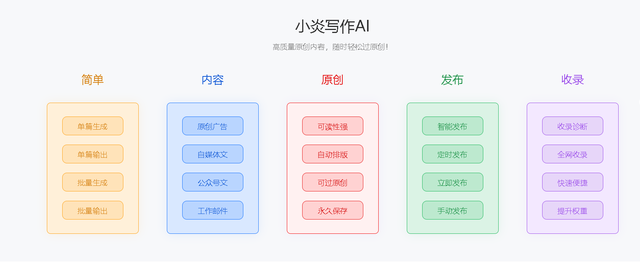 AI到底怎么写作？为什么大家都在用AI写作？插图2