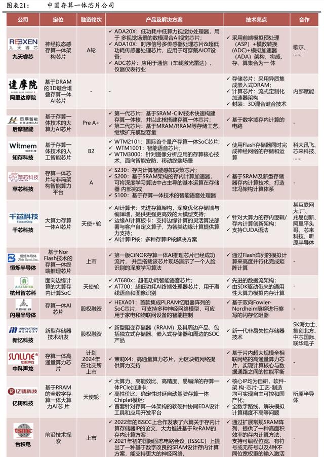 AI算力三大解药：GPU、存算一体和量子计算时空大乱斗，国产玩家谁能分一杯羹？插图3