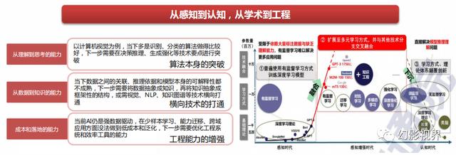 2023年全面拥抱AI革命，GPT引领AI大模型突破，数字中国建设加速插图3