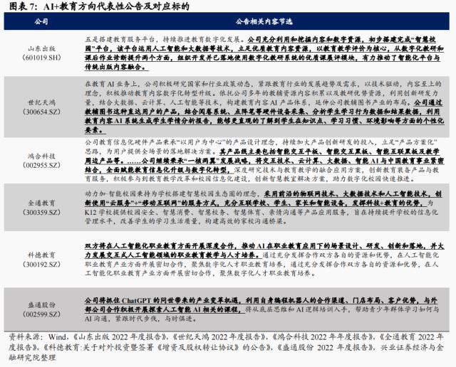 【兴证策略】AI+怎么+：43 大细分行业全梳理