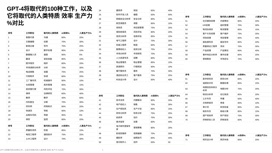 人工智能冲击下设计师的进路挑战？机遇？插图2