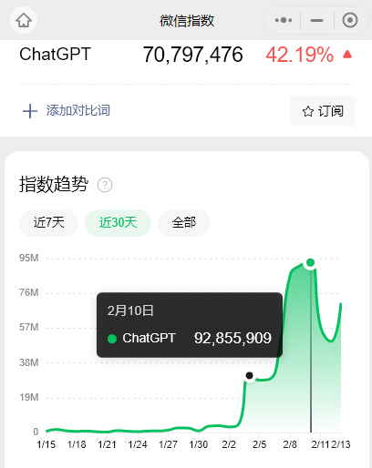 新媒体人打开ChatGPT的正确姿势插图2