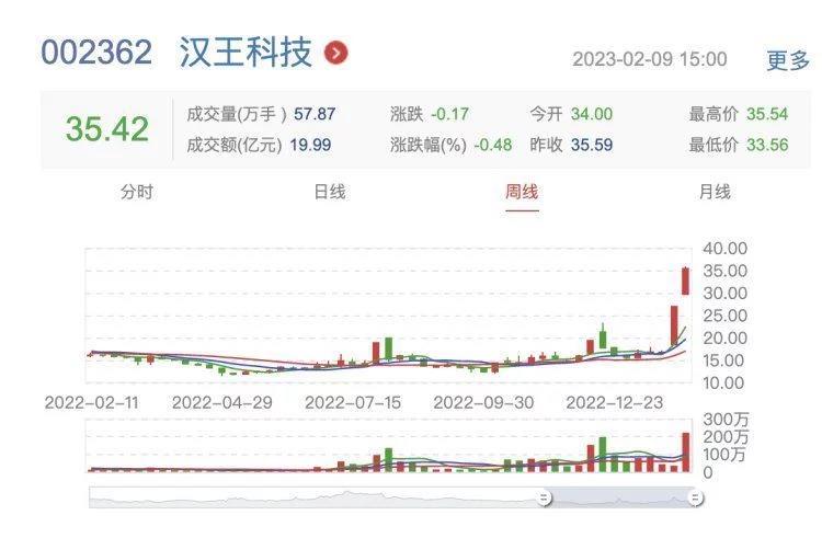 当Siri、Alexa、小度、小爱等同学还停留在对话阶段，ChatGPT实现了交互，一下就点燃了人们对人工智能的狂热！@曾靠6字赚苹果上千万的汉王，怎么就搭上ChatGPT的风口插图1