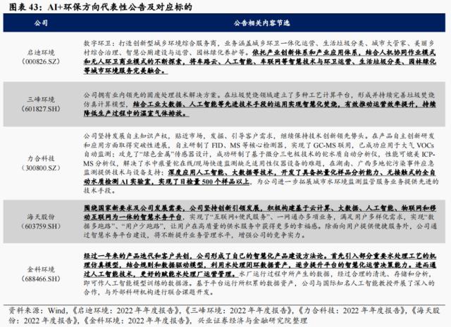 【兴证策略】AI+怎么+：43 大细分行业全梳理