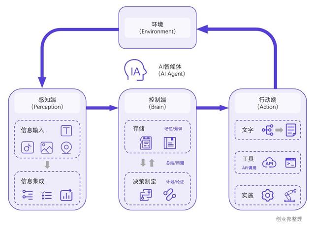 热门赛道｜大模型驱动AI Agent，个性化应用成为可能插图2