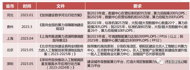 2023年全面拥抱AI革命，GPT引领AI大模型突破，数字中国建设加速插图14