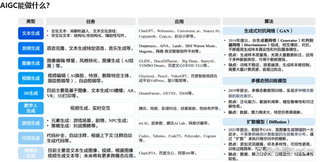 知识分享：一文读懂AIGC与大模型插图