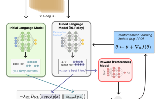 通俗易懂的ChatGPT的原理简介