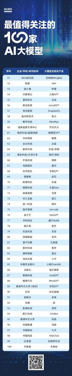 首席数字官, 深度 | 啥是大模型？一篇文章看懂火遍全网的“AI大模型”