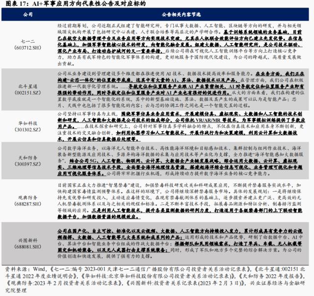 【兴证策略】AI+怎么+：43 大细分行业全梳理