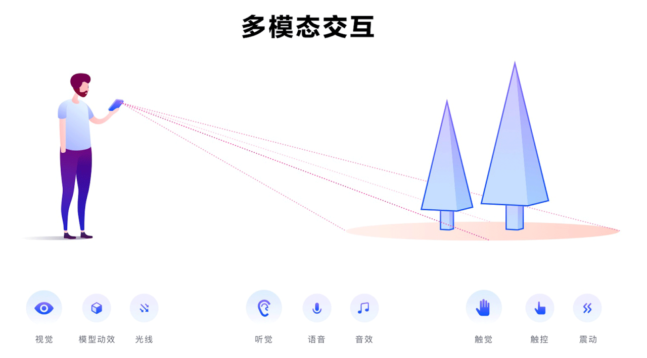 AI设计师需要具备的3个核心能力插图2