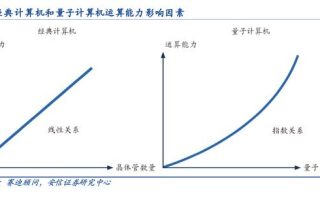 AI算力三大解药：GPU、存算一体和量子计算时空大乱斗，国产玩家谁能分一杯羹？