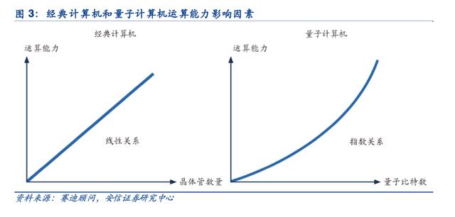 AI算力三大解药：GPU、存算一体和量子计算时空大乱斗，国产玩家谁能分一杯羹？插图4