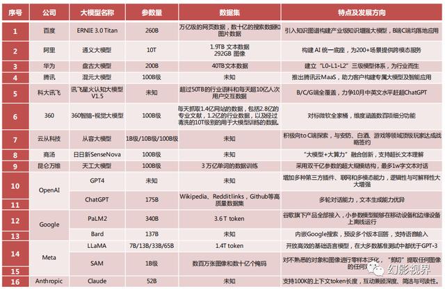 2023年全面拥抱AI革命，GPT引领AI大模型突破，数字中国建设加速插图16