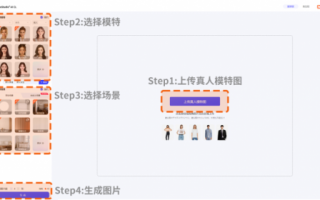 AIGC重塑电商格局，虹软智能商拍助力降本增效