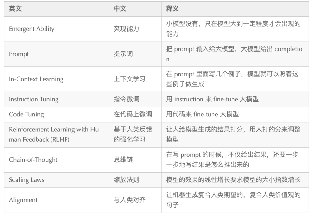 万字拆解：ChatGPT为什么这么强？插图2