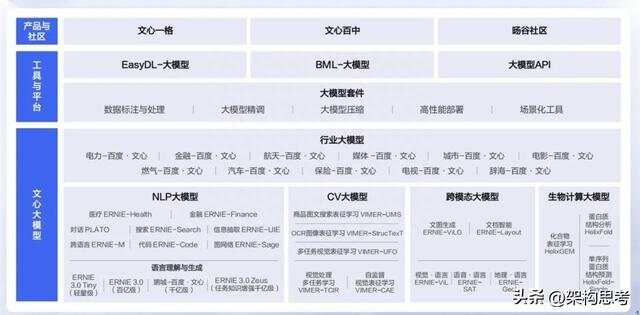 「人工智能」啥是大模型？一篇文章看懂火遍全网的“AI大模型”