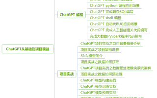 ChatGPT3.5使用体验总结