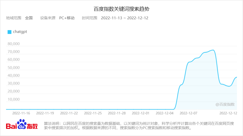 最强AI“ChatGPT”，让人类焦虑了吗？插图