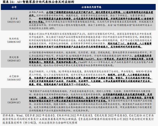 【兴证策略】AI+怎么+：43 大细分行业全梳理