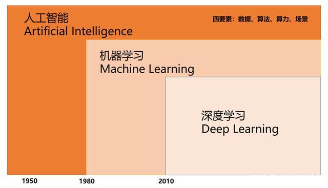 AI认知：什么是人工智能？插图5