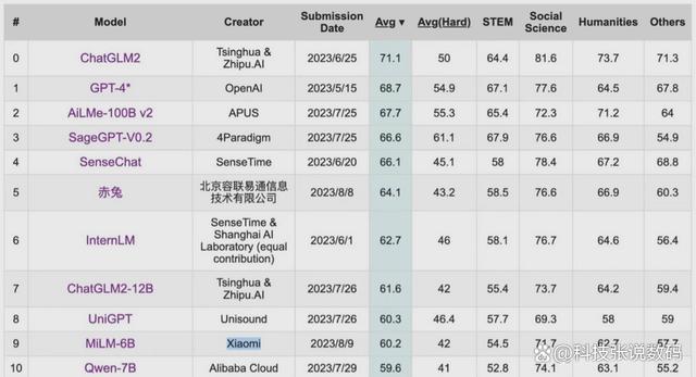 小爱同学将迎来“重磅”引擎？升级或将能匹敌GPT-4！速看插图3