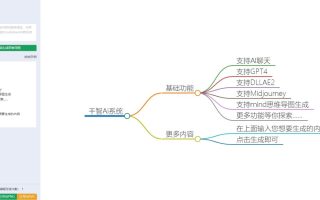 Ai系统搭建chatgpt+midjourney系统源码搭建教程