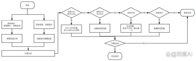 AI原生实践：测试用例创作探索插图6