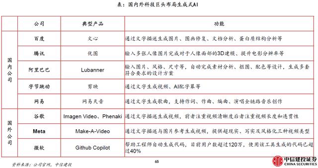 一文了解国内互联网巨头“类GPT模型”布局插图