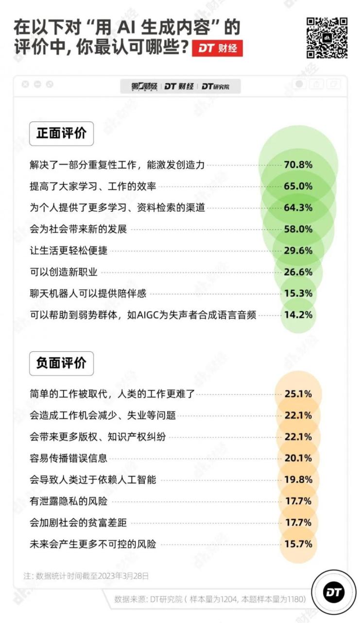 ChatGPT调研报告：发展到今天这一步，哪个职业最慌？插图6