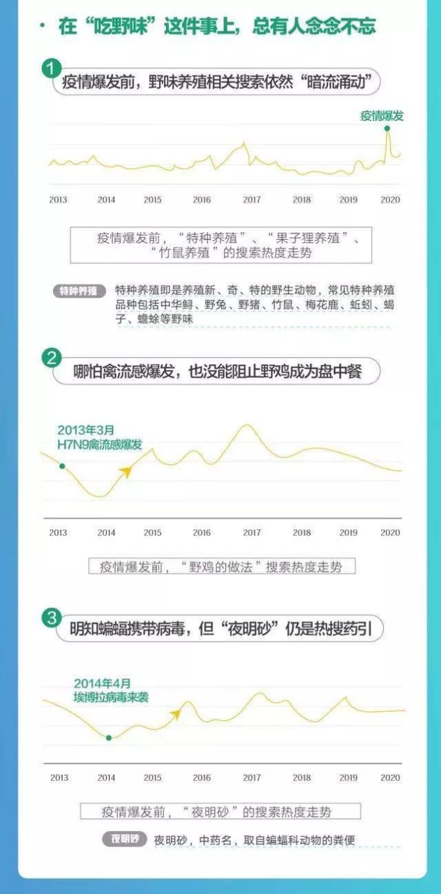 疫情下的大数据力量：多地政府借力大数据技术，多家企业上马大数据产品插图17