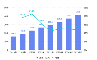 AIGC带来新一轮工具革新，在协同办公领域是受阻还是爆发？