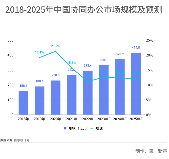 AIGC带来新一轮工具革新，在协同办公领域是受阻还是爆发？插图