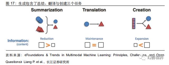 AI大模型技术进化论：多模态大模型综述插图16