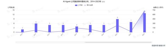 热门赛道｜大模型驱动AI Agent，个性化应用成为可能插图3