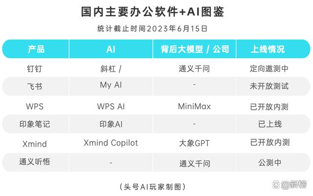 混战数月后，国产AI办公神器彻底学会“自己办公”了吗？插图2