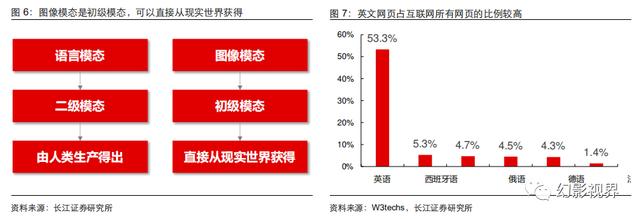 AI大模型技术进化论：多模态大模型综述插图4