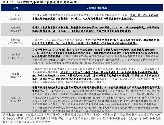 【兴证策略】AI+怎么+：43 大细分行业全梳理