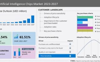 英伟达(NVDA.US)重磅推出超级计算机等全新AI产品！“AI狂潮”势不可挡
