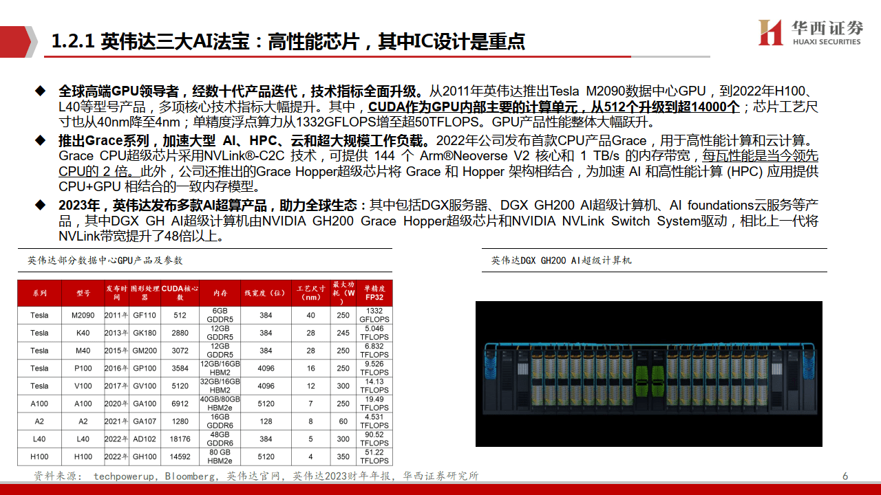 AIGC行业深度报告：华为算力分拆全球AI算力的第二极(附下载)插图1